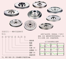 金剛石電鍍砂輪圖片,金剛石電鍍砂輪高清圖片 深圳市寶安區(qū)西鄉(xiāng)鎮(zhèn)常興五金砂輪廠,
